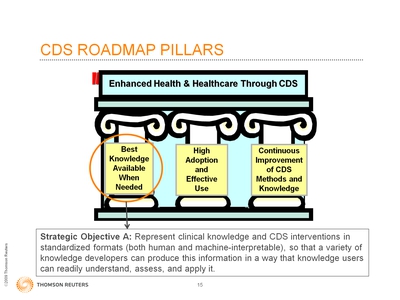 Slide 15. CDS Roadmap Pillars