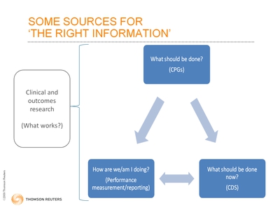 Slide 18. Some Sources for "The Right Information"