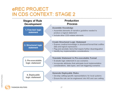 Slide 27. eREC Project in CDS Context: Stage 2