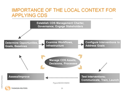 Slide 29. Importance of the Local Context for Applying CDS