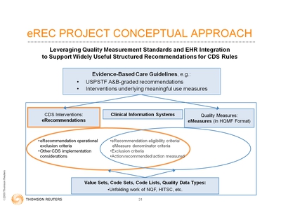 Slide 31. eREC Project Conceptual Approach