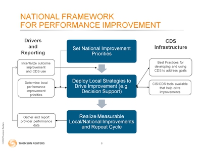 Slide 6. National Framework for Performance Improvement