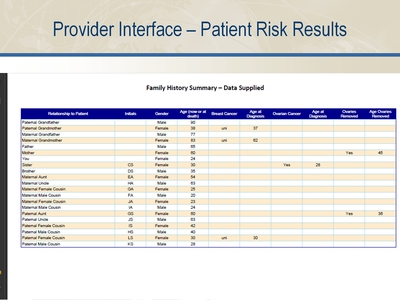 Provider Interface-Patient Risk Results