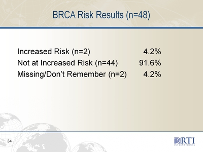 BRCA Risk Results (n=48)