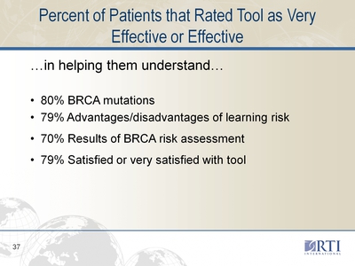 Percent of Patients that Rated Tool as Very Effective or Effective