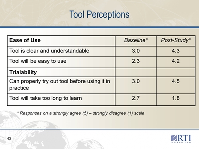 Tool Perceptions