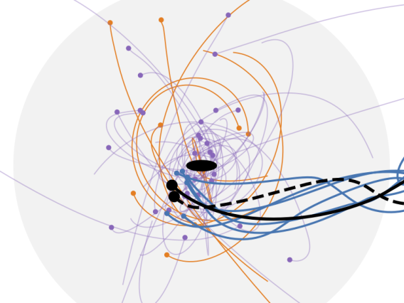 Orbital Dynamics