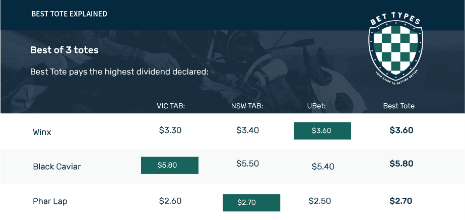 Best Tote bet type explained