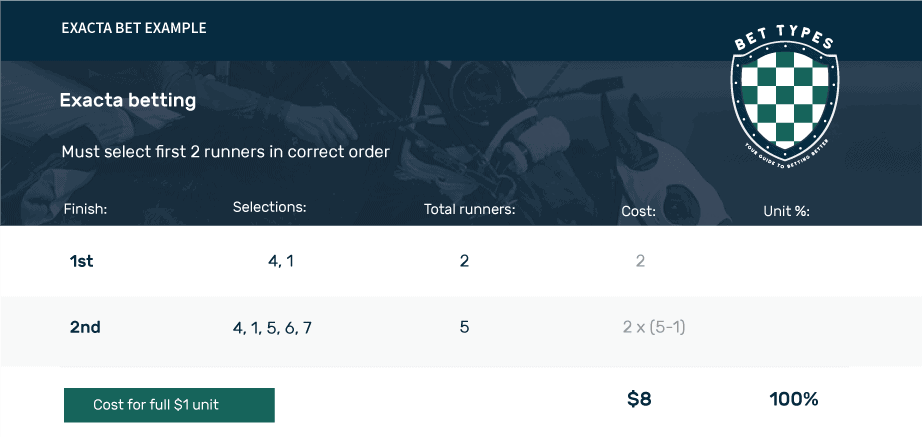 exacta betting explained