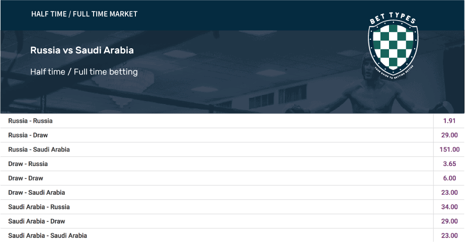 Half Time Full Time betting example