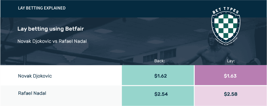 lay-betting-explained