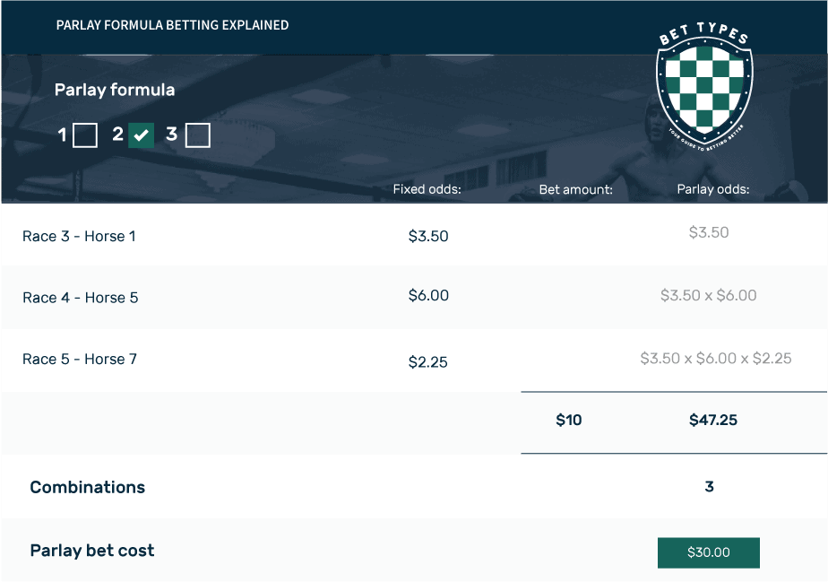 explanation of a parlay formula bet