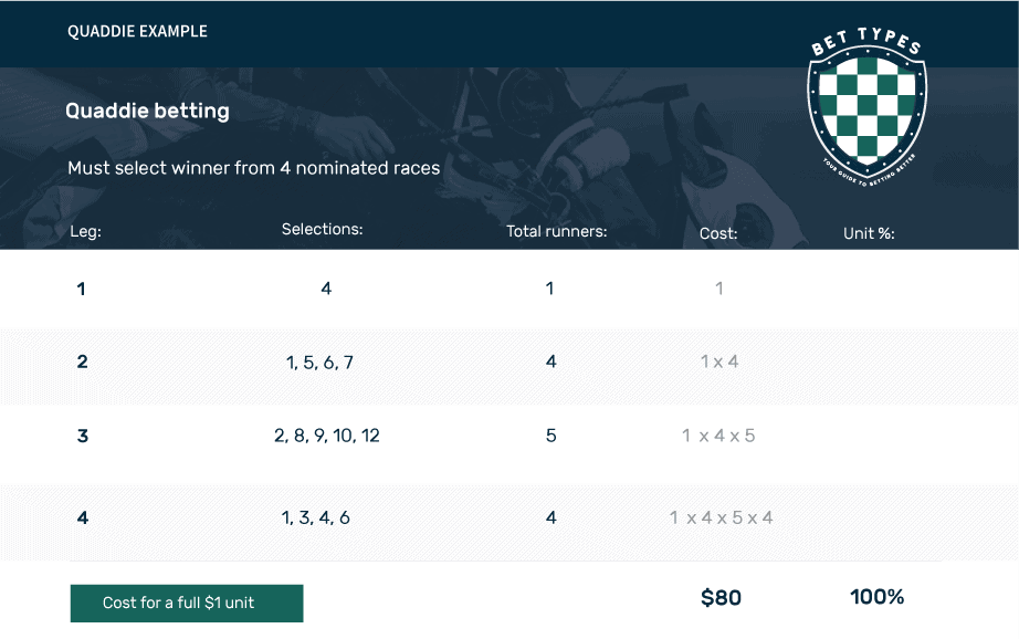 quaddie example