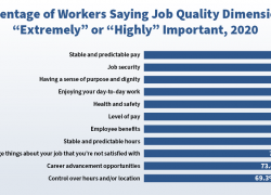 a bar chart highlighting measures of job quality