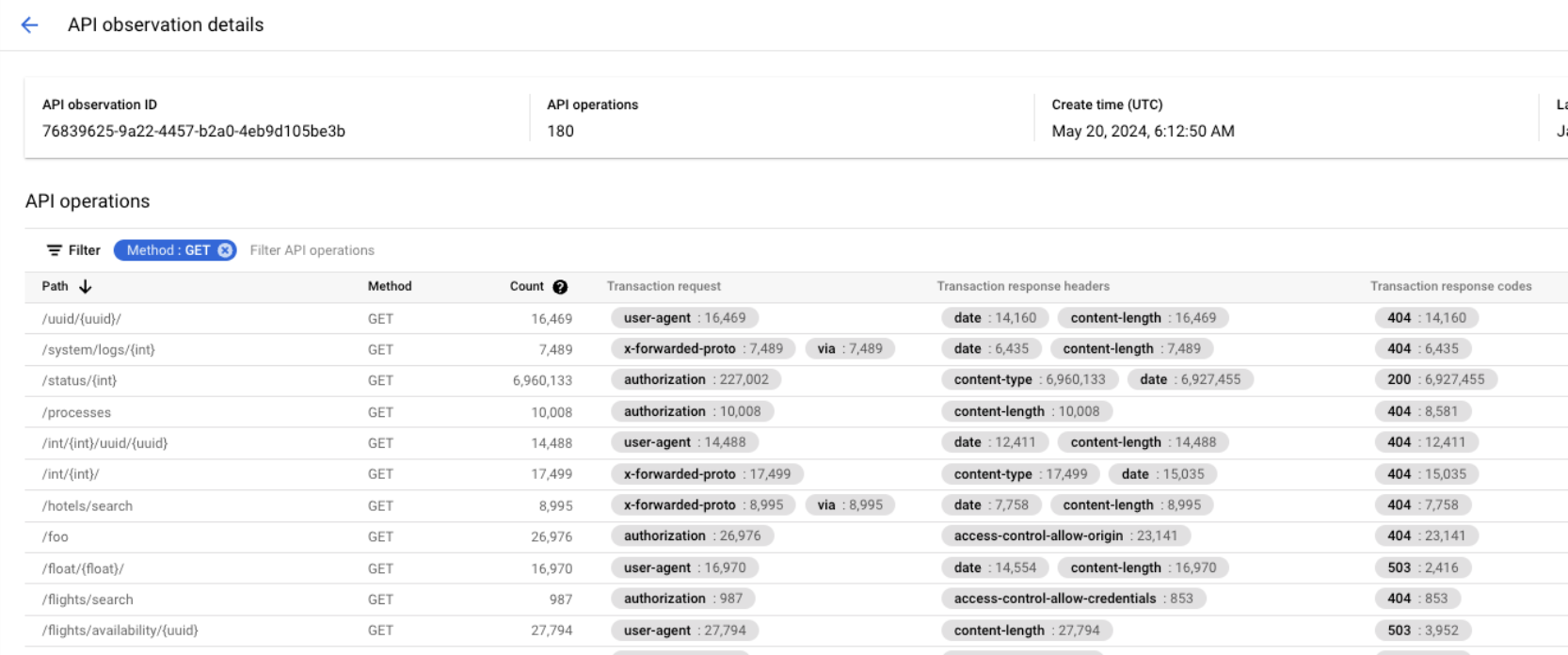 API Observation details