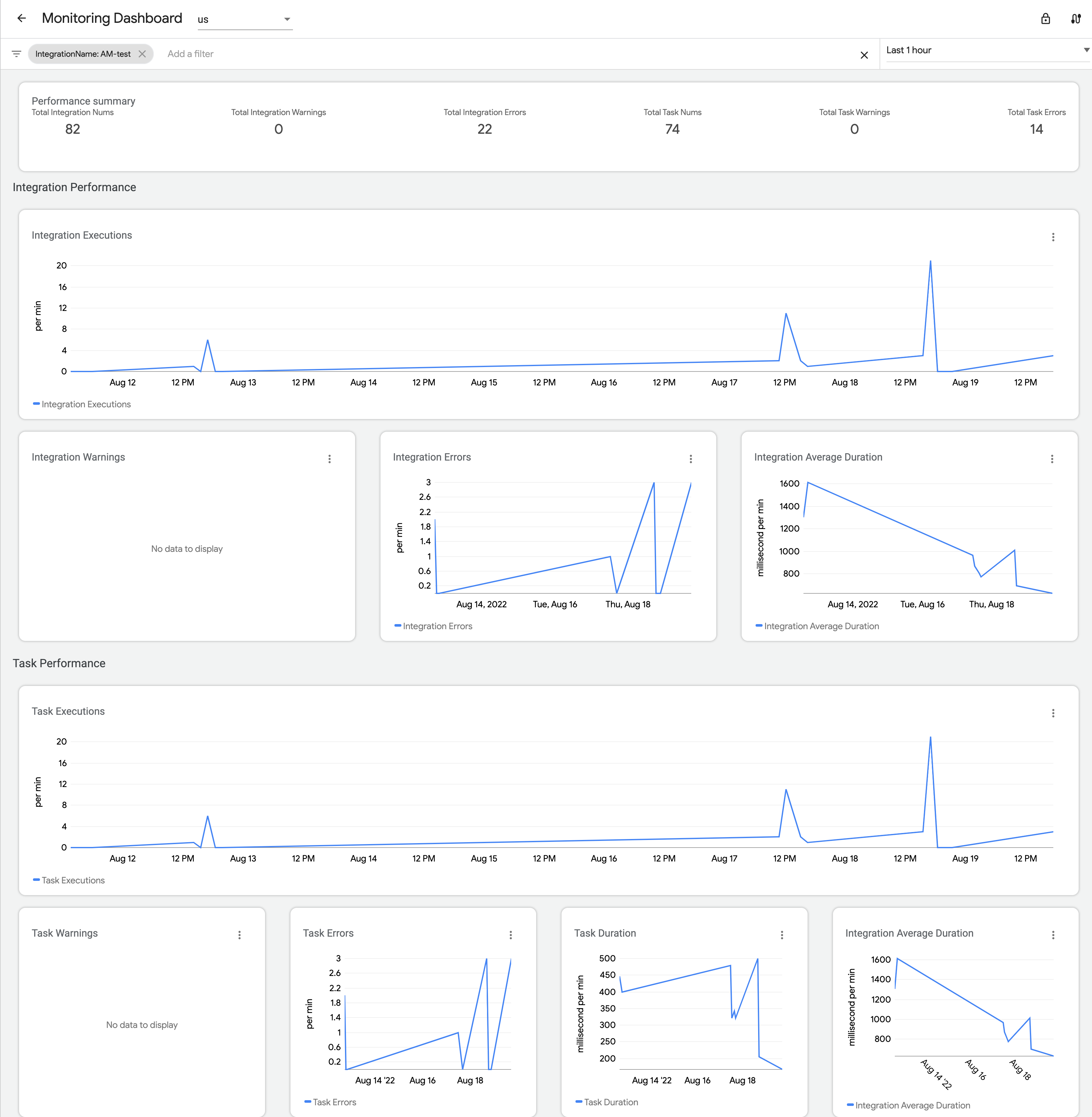 Monitoring dashboard page