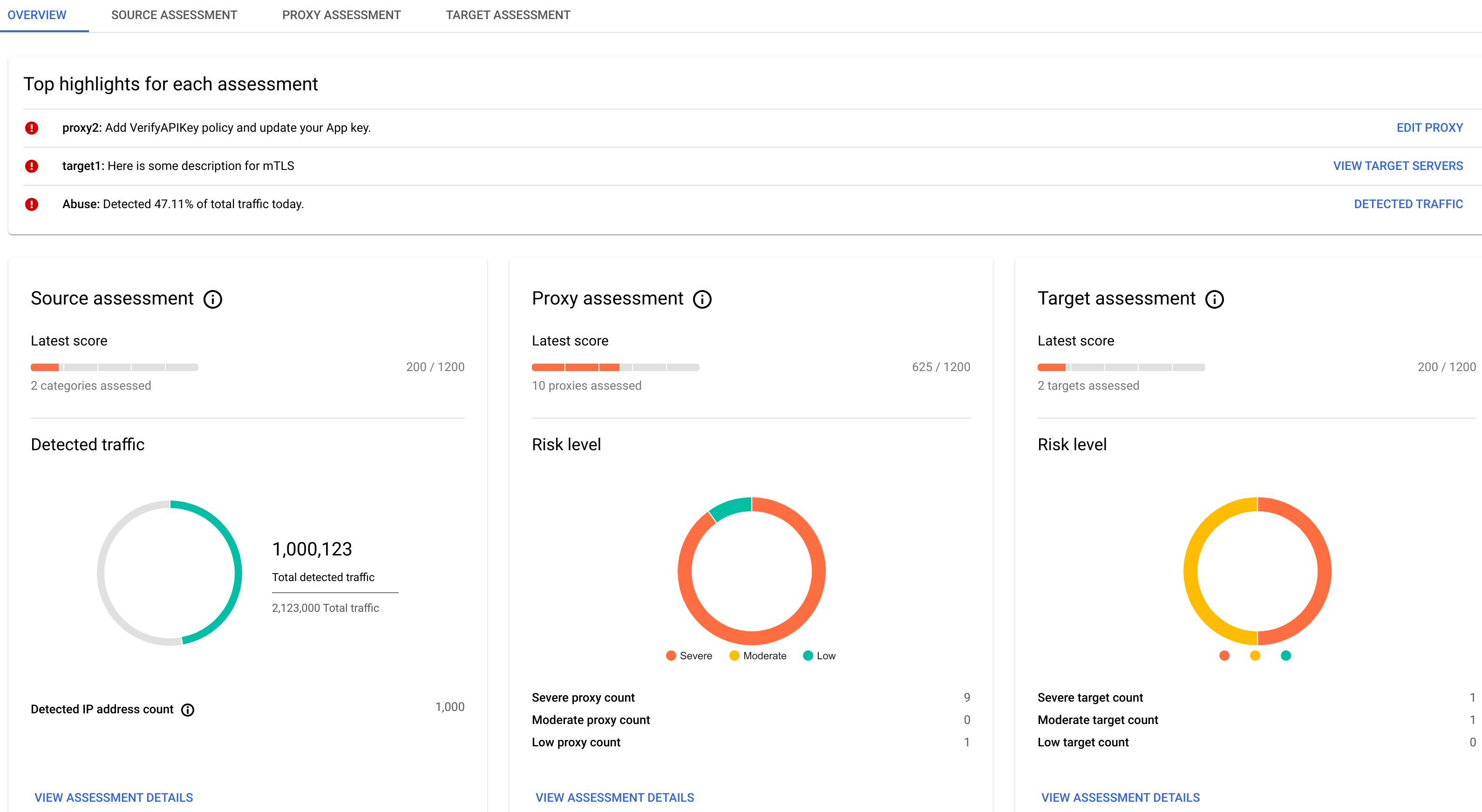 Security scores in an environment.