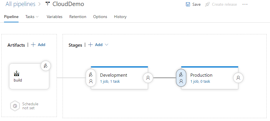 Pipeline view of cluster deployment setup.