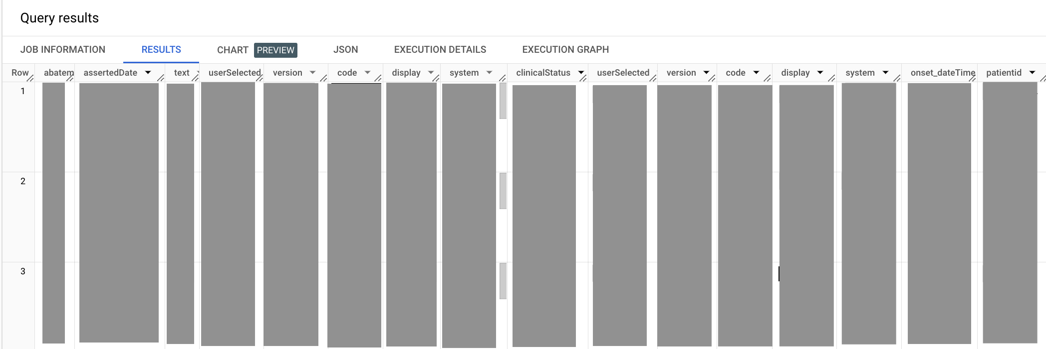 Output showing records for medical condition of hypertension