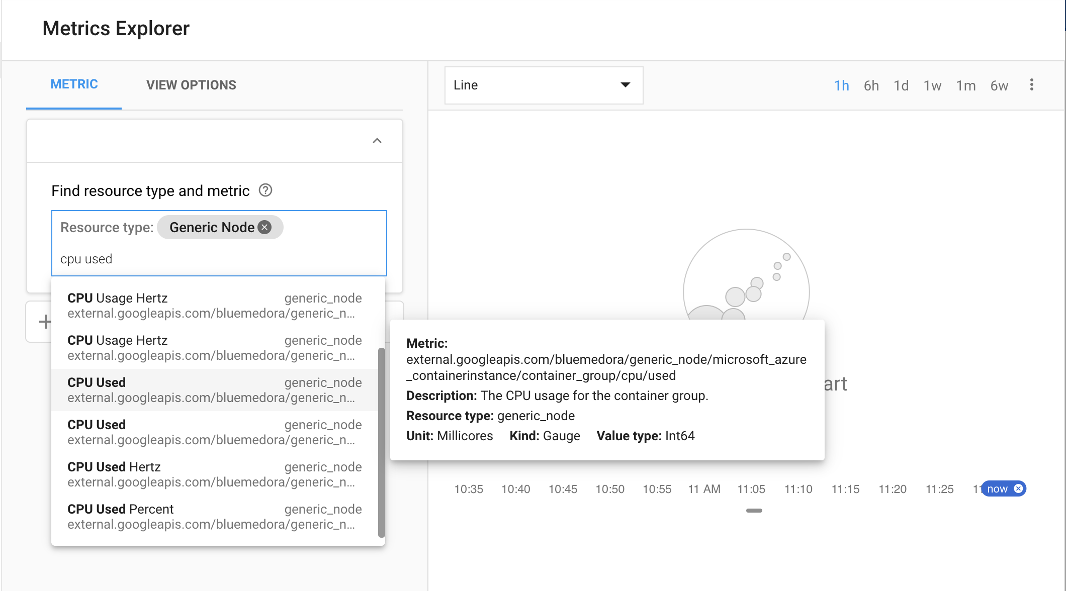 Metrics Explorer with the resource type Generic Node displayed.