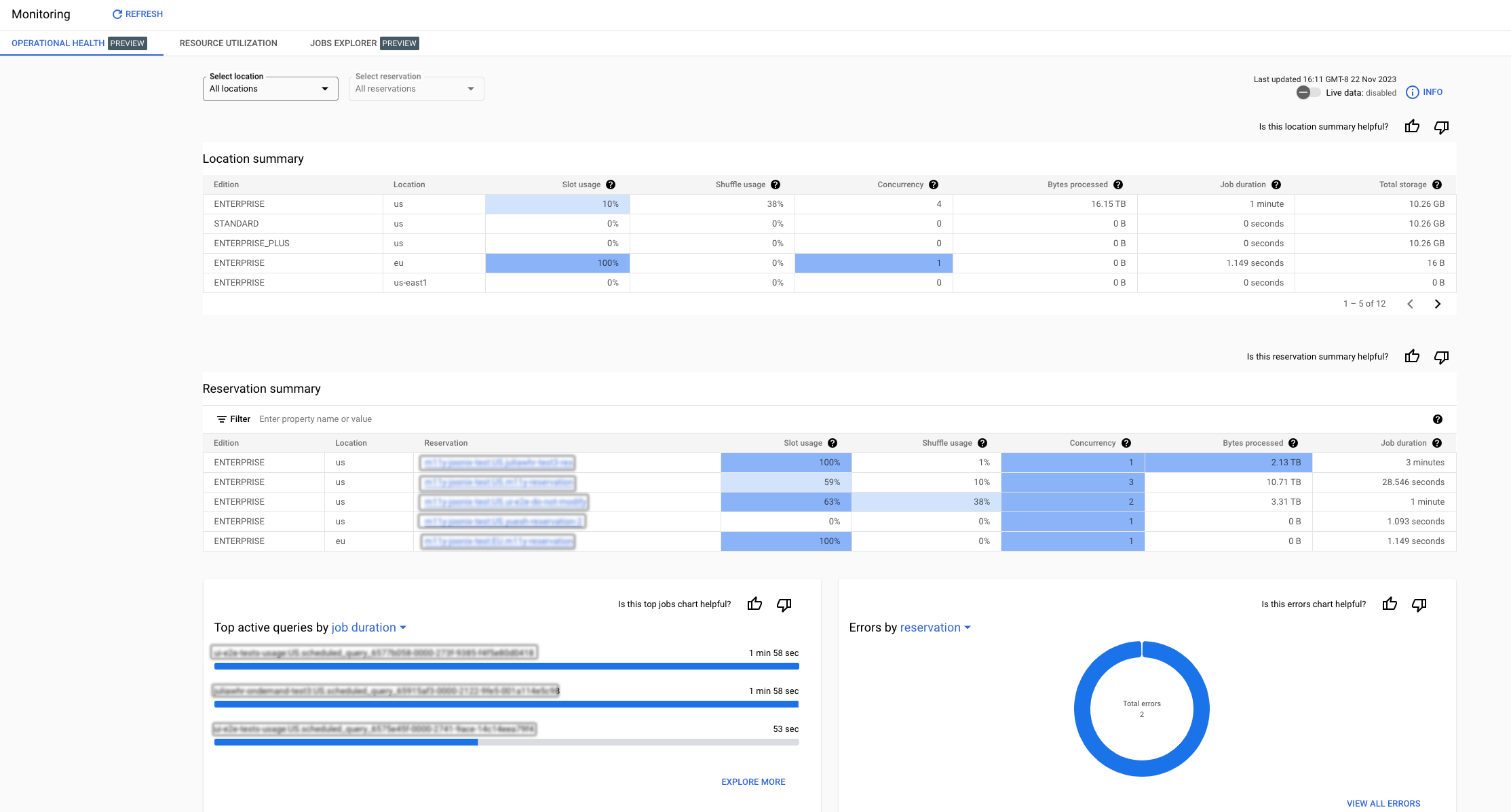 BigQuery administrative summary view.