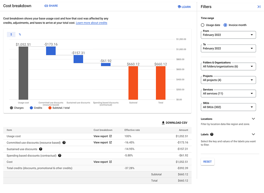 Example of a cost breakdown report.