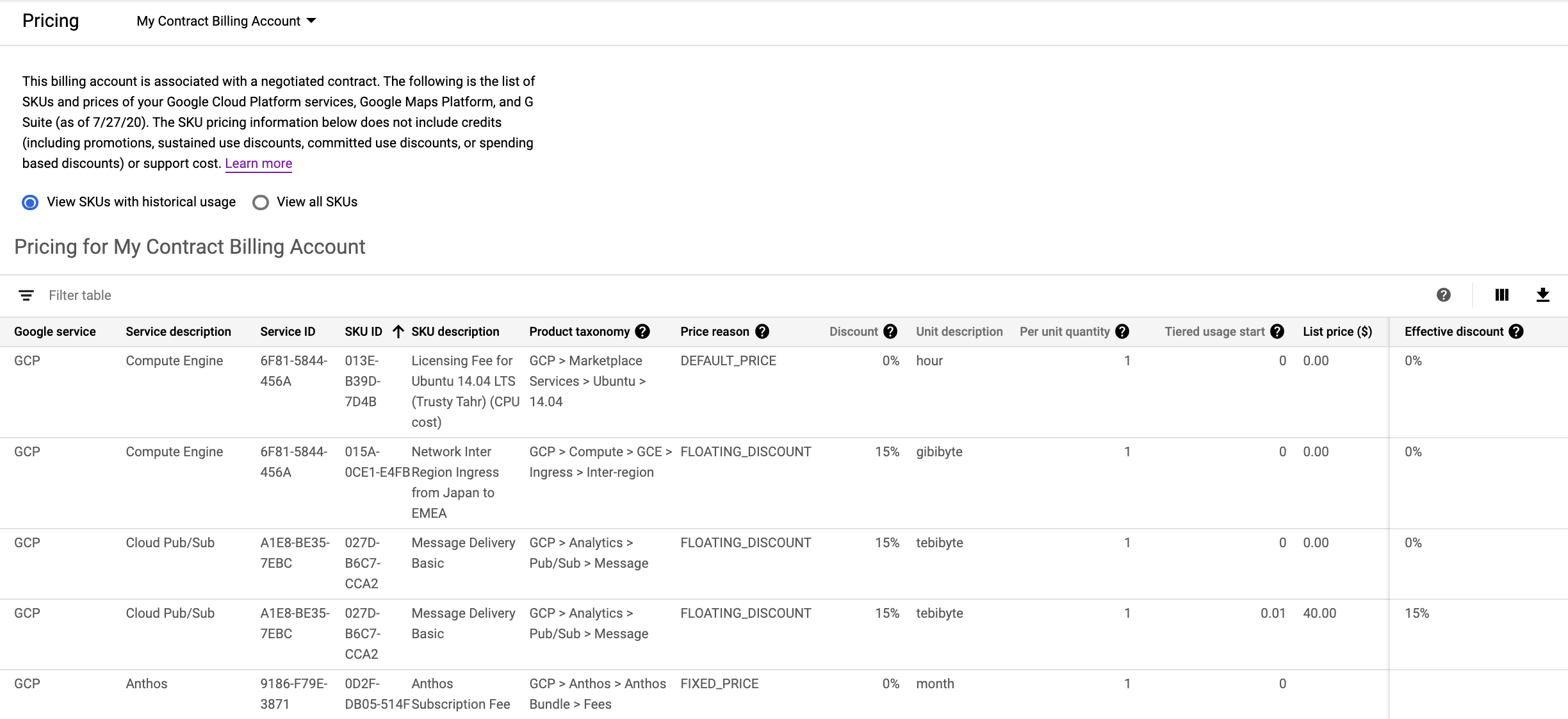 Example of the pricing table for a billing account with a
    custom pricing contract.