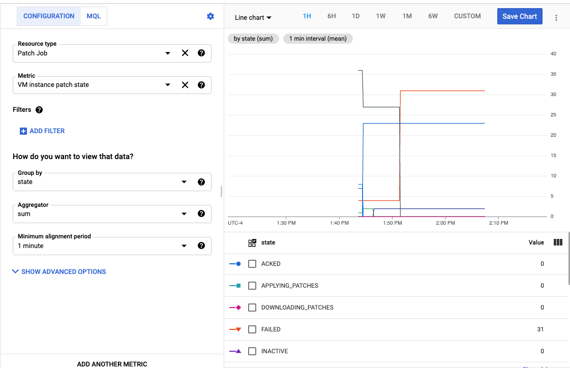 Cloud Monitoring running.