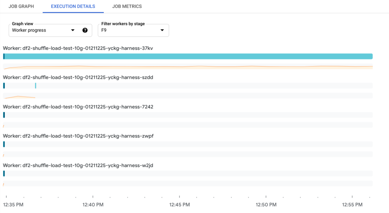 An example of the worker progress view. The workers have bars and sparklines
that correspond to work item scheduling and CPU utilizations.