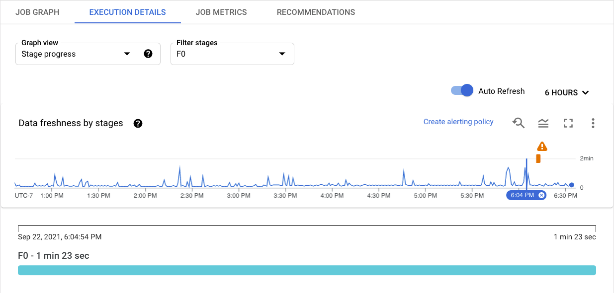 An example of the Stage progress view for Streaming jobs, showing a visualization of the length of
time for one execution stage and a possible slowness anomaly.