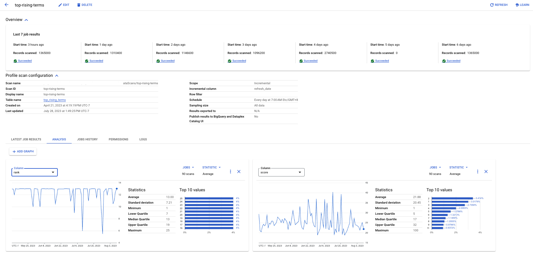 Analysis tab.