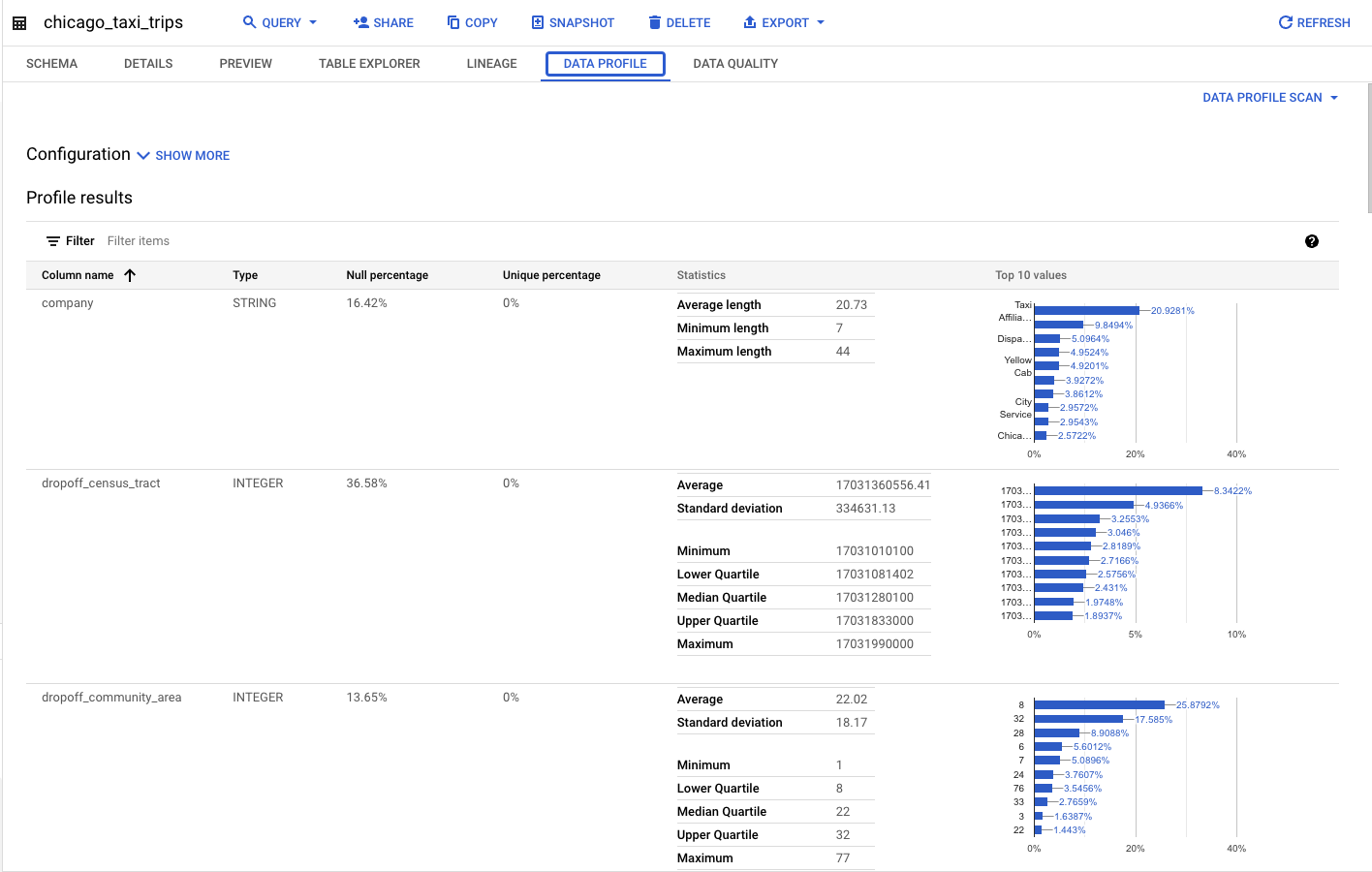 Published reports.