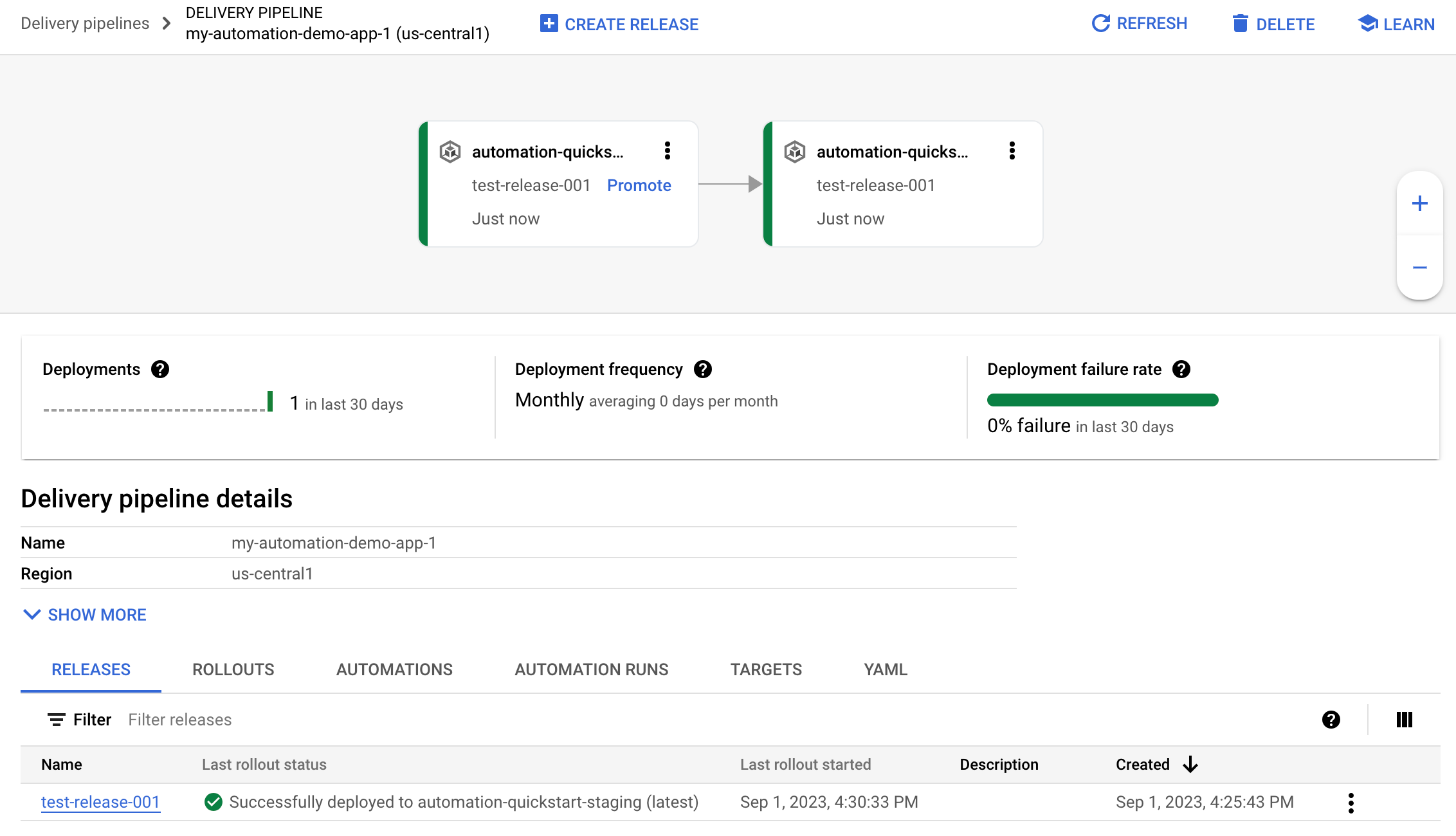 delivery pipeline visualization in Google Cloud console