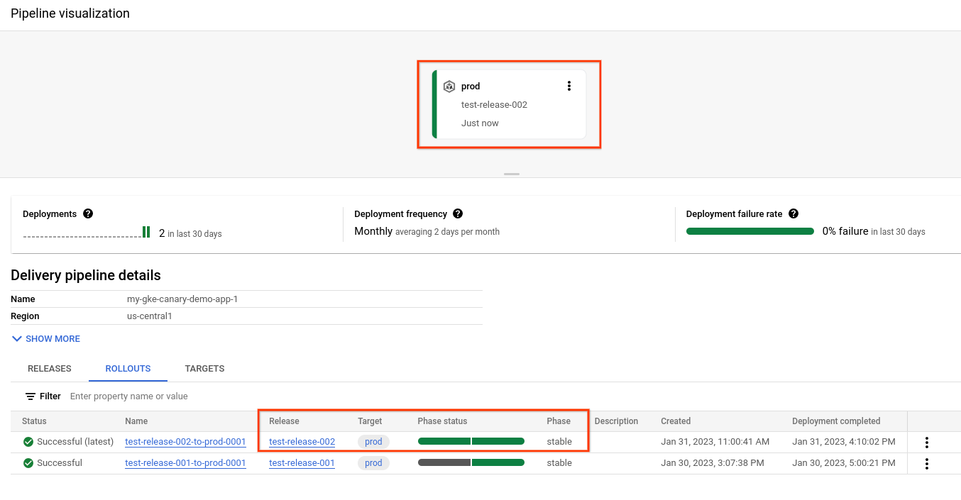 delivery pipeline in stable phase, deployed to 100%