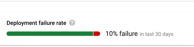 The Deployment
failure rate metric, seen on the delivery pipeline details page