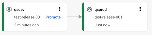 delivery pipeline visualization in Google Cloud console 