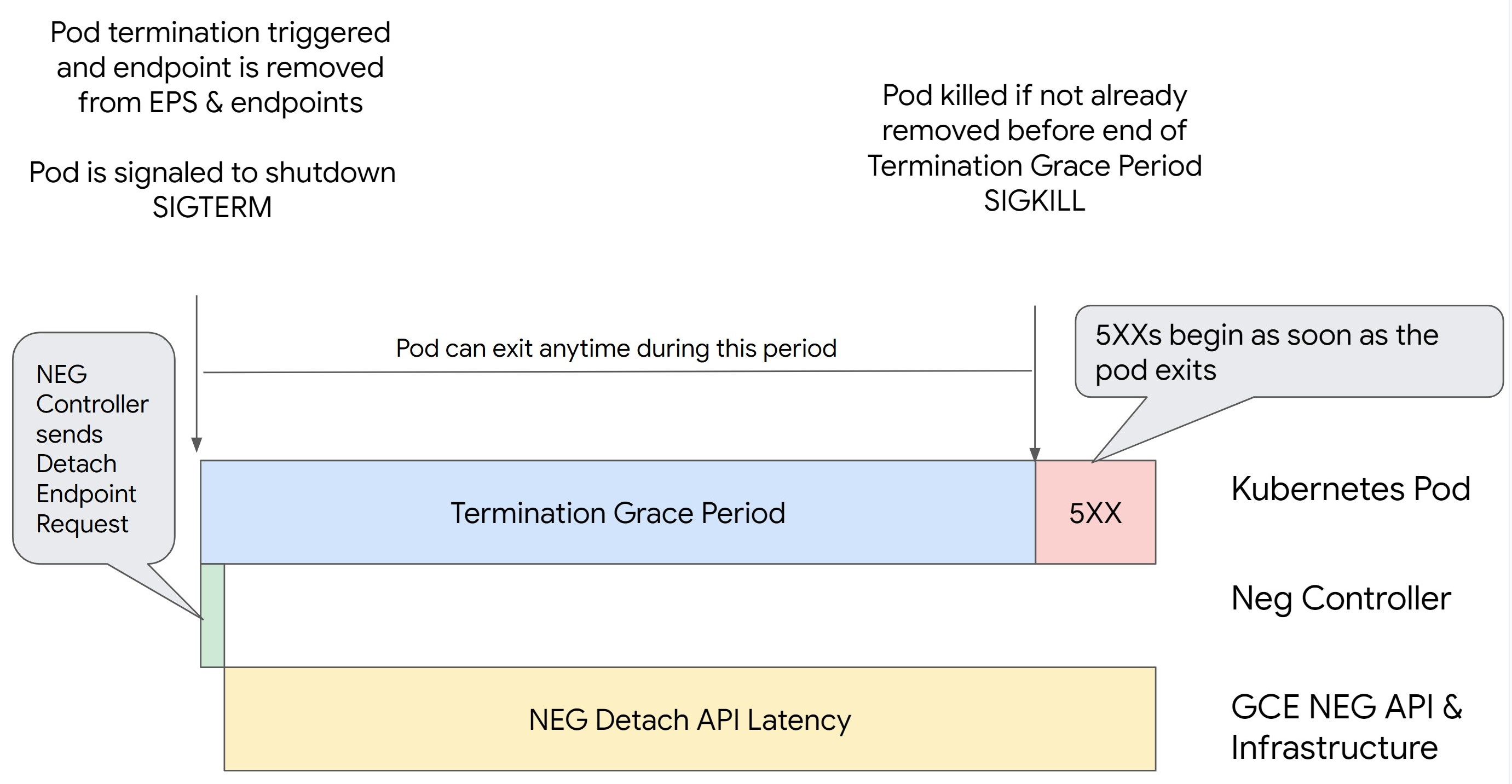 BackendService Drain Timeout is unset