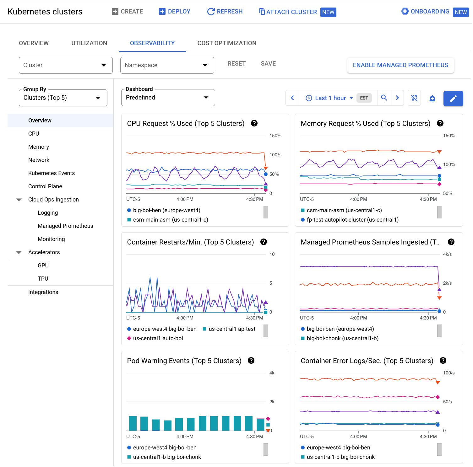 Observability metrics for clusters