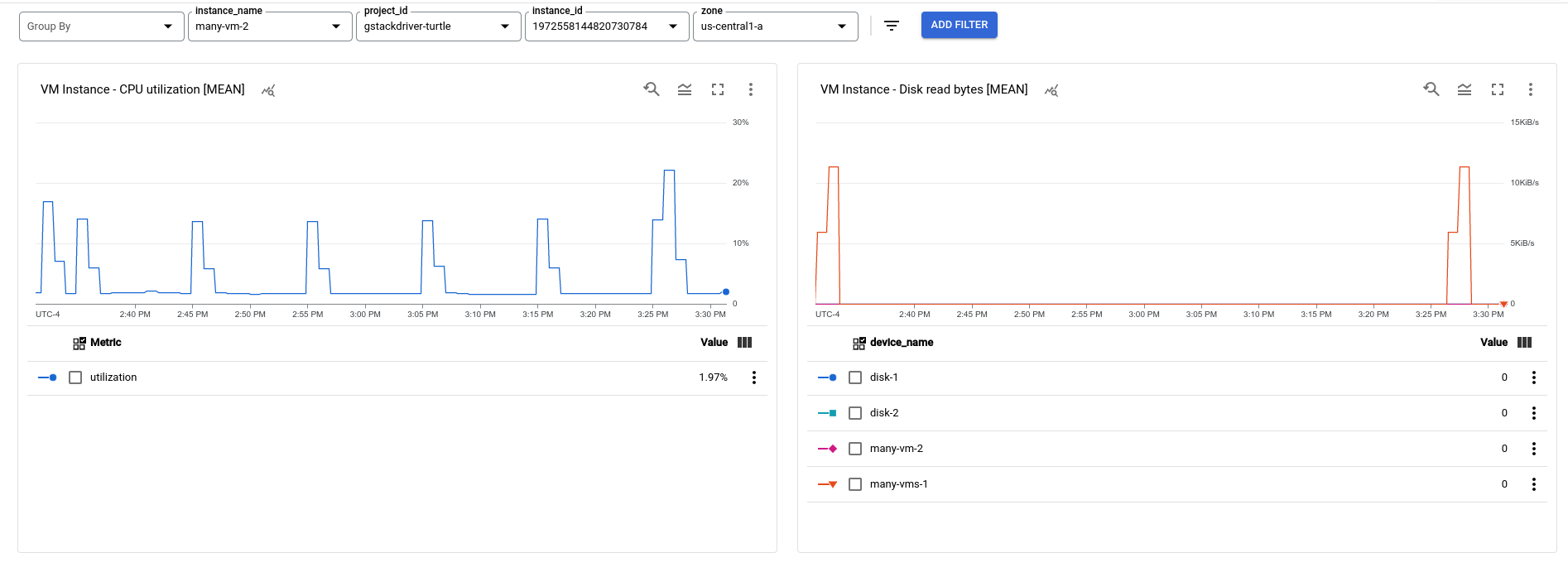 Display of the Example dashboard with filters for all labels of a cpu utilization time series.