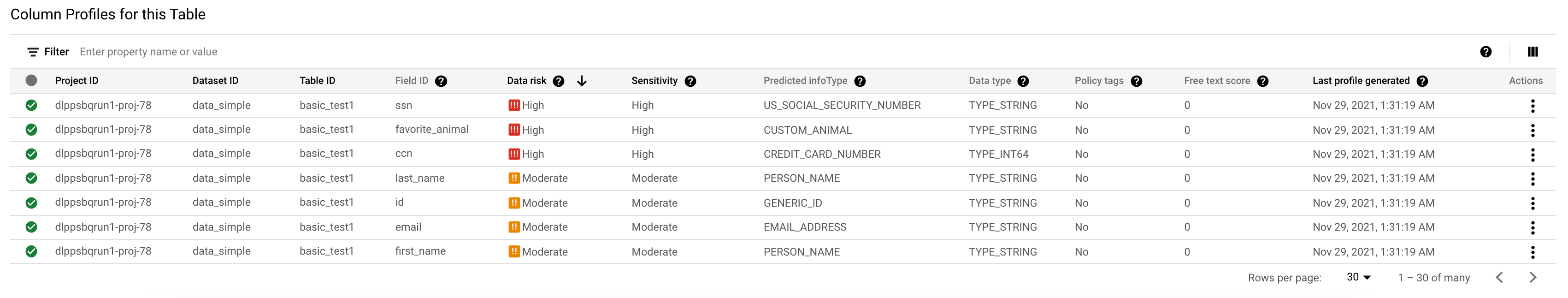 Screenshot of column data profiles