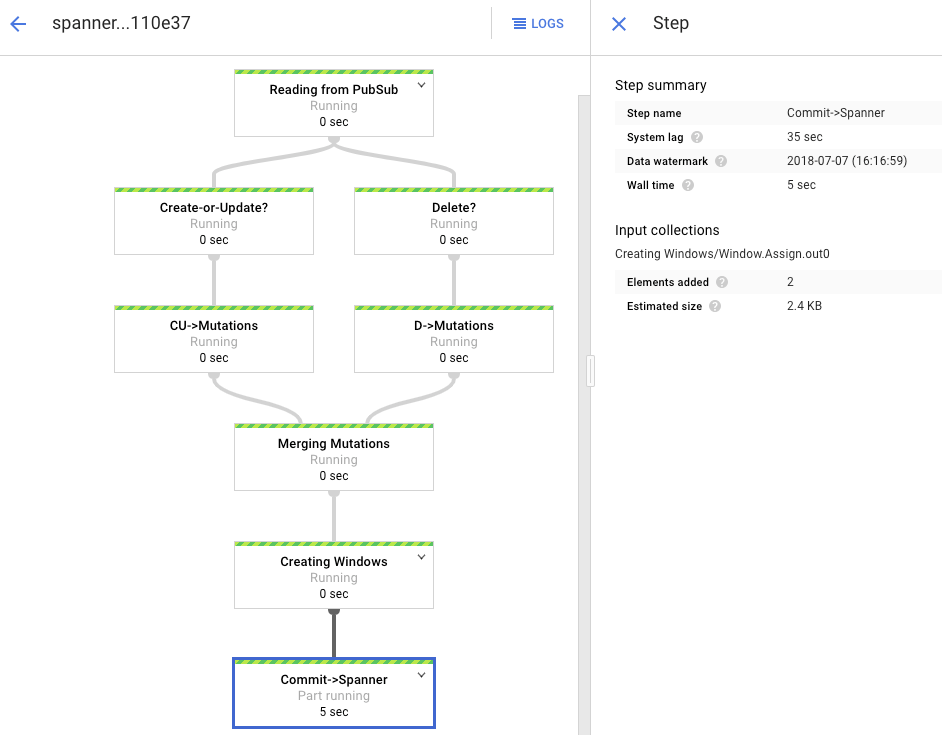 Running processes due to lag time