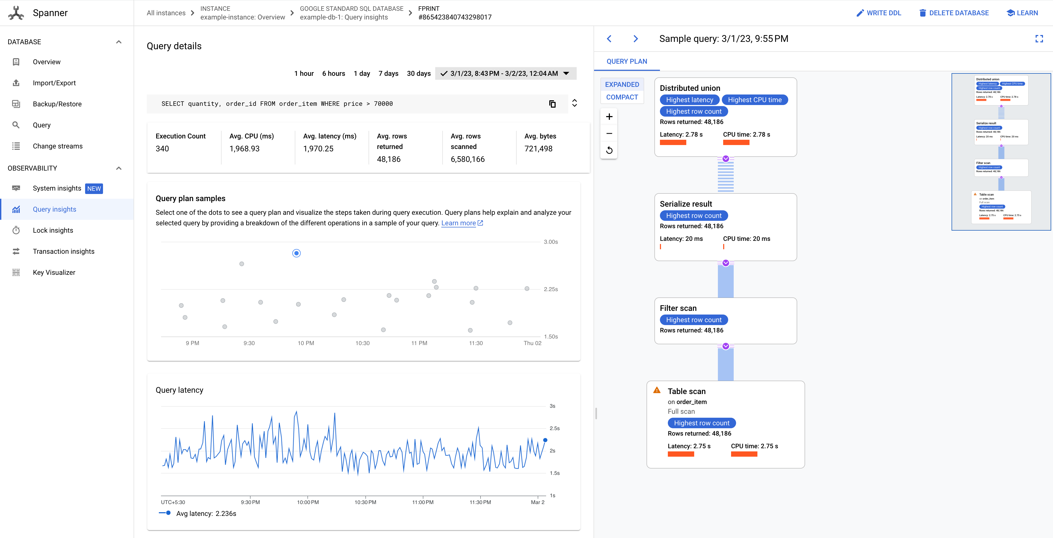 Query plan samples graph.