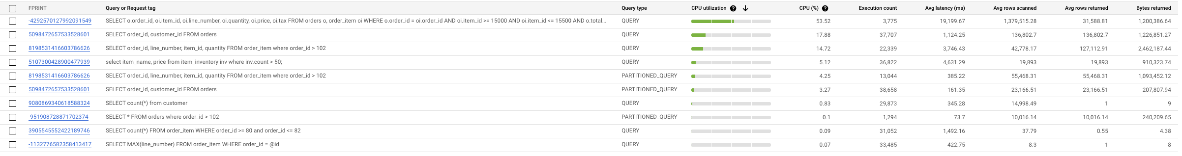 TopN queries table