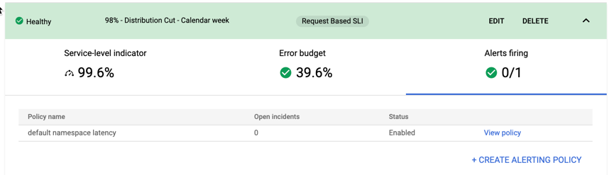 Details tab for firing alerts summarizes policy into.