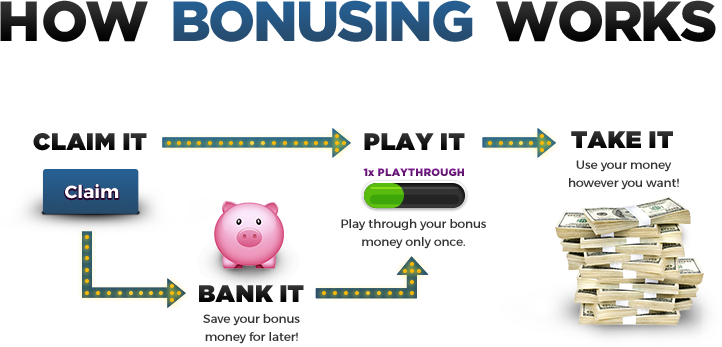 How bonusing works