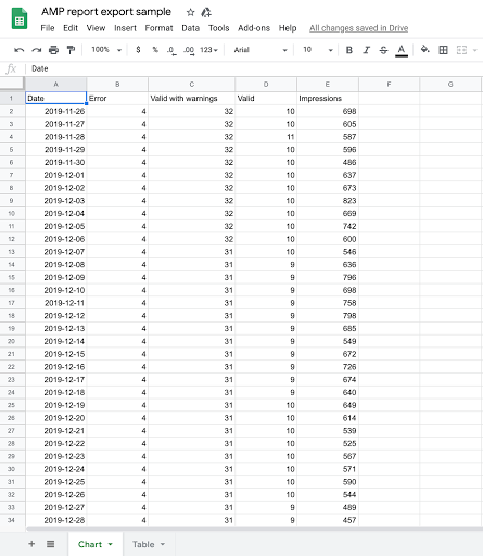 AMP report export sample