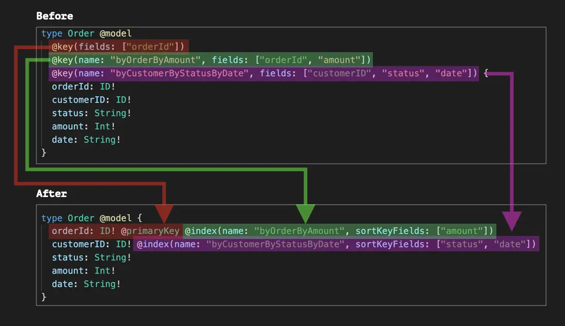 Screenshot visually showing the @key directive migration