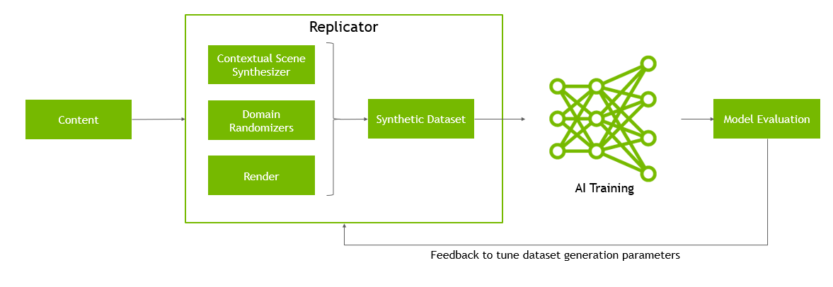 _images/ext_replicator-theory_behind_sdg-iterative_learning.png