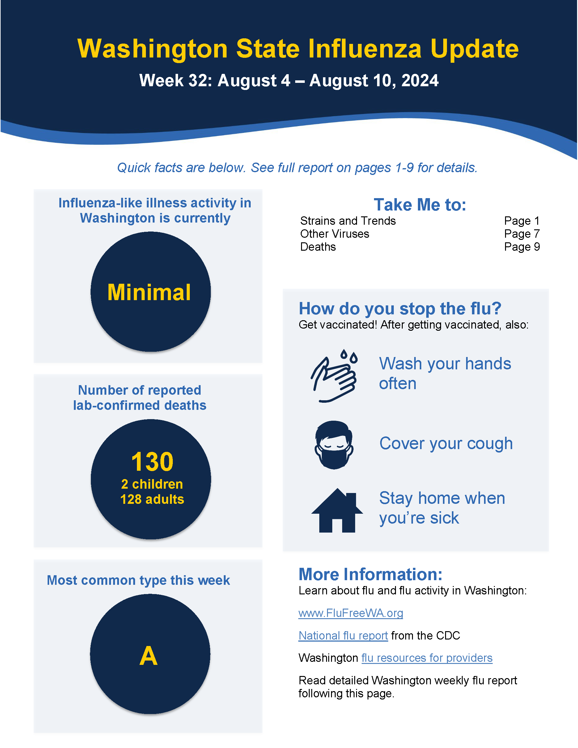 Influenza Report cover page.