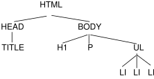 Sample document tree